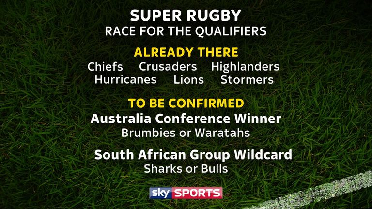 Super Rugby race for the play-offs