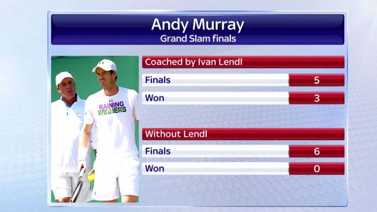 Andy Murray: Grand Slam Finals