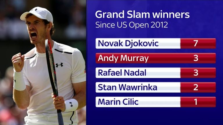Grand Slam winners since US Open 2012