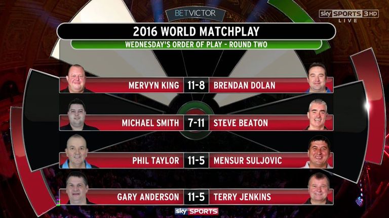 Phil Taylor and Gary Anderson reach World Matchplay quarter-finals in ...