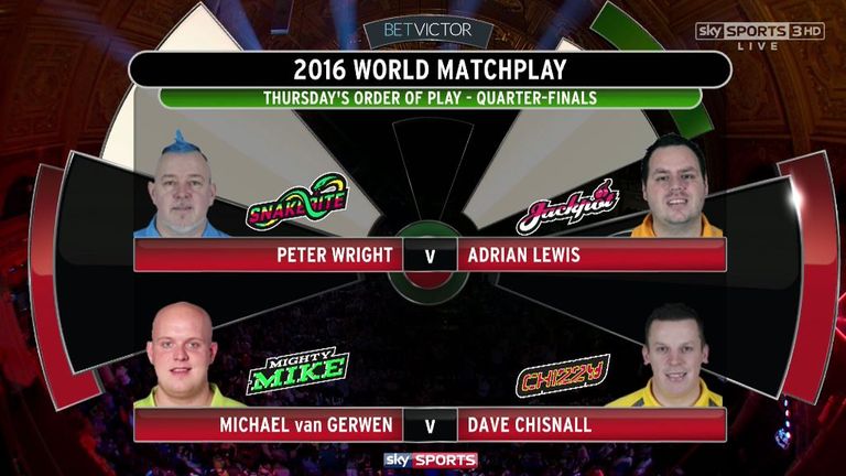 World Matchplay Darts