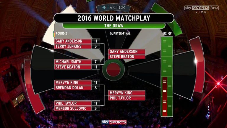 World Matchplay draw