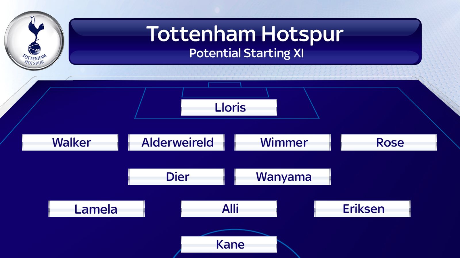 How will Tottenham line up for their Premier League opener against Everton? Football News