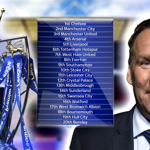 Merson's predicted PL table