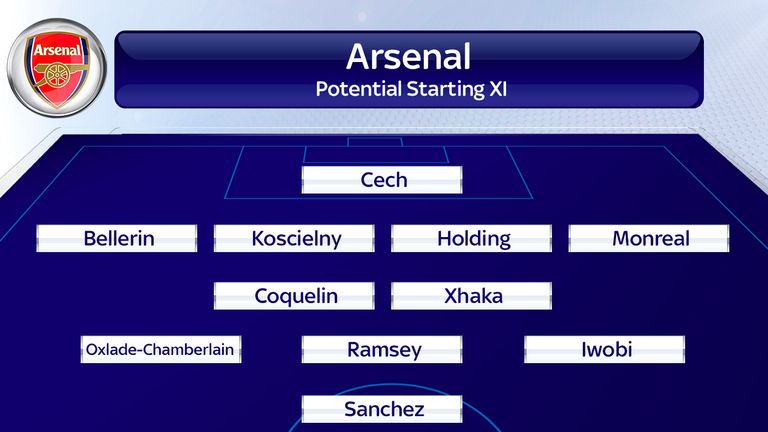 Will this be Arsenal's starting line-up against Liverpool?