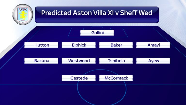 Is this how Aston Villa could line up for their Championship opener?