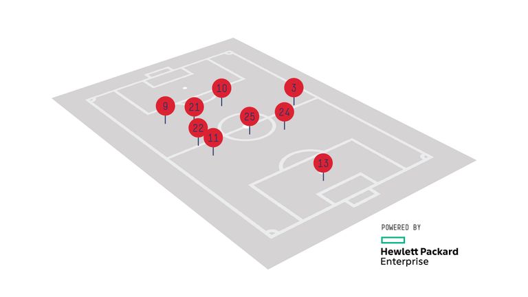 City's average positions on the first day of 2016/17