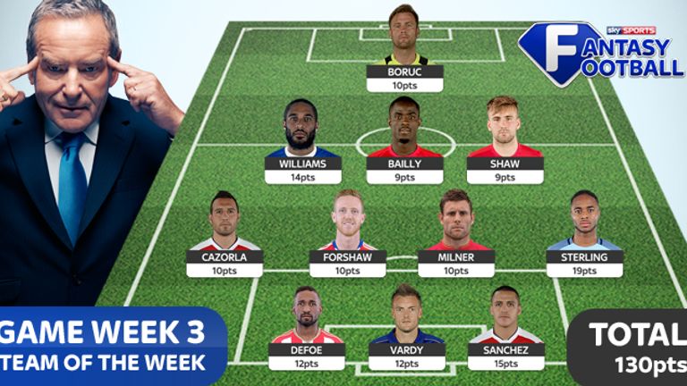 Sky Sports Fantasy Football Round 3 Team of the Week, Football News