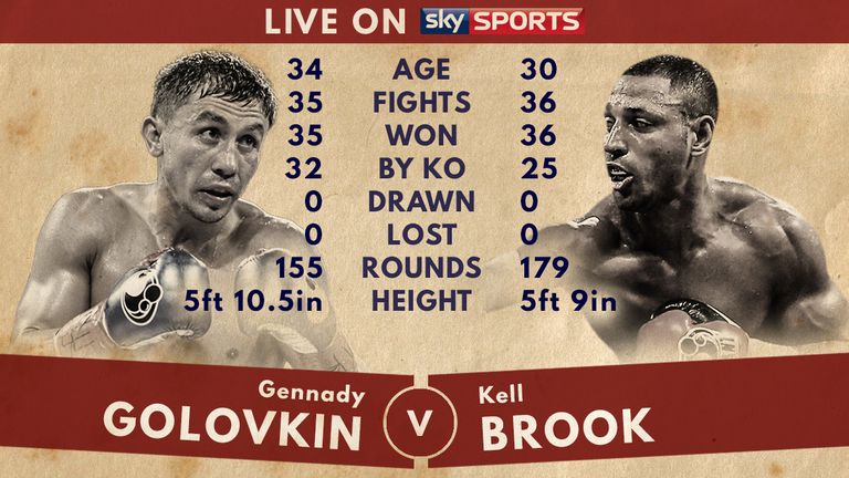 TOTT: Golovkin v Brook graphic 22/08/2016