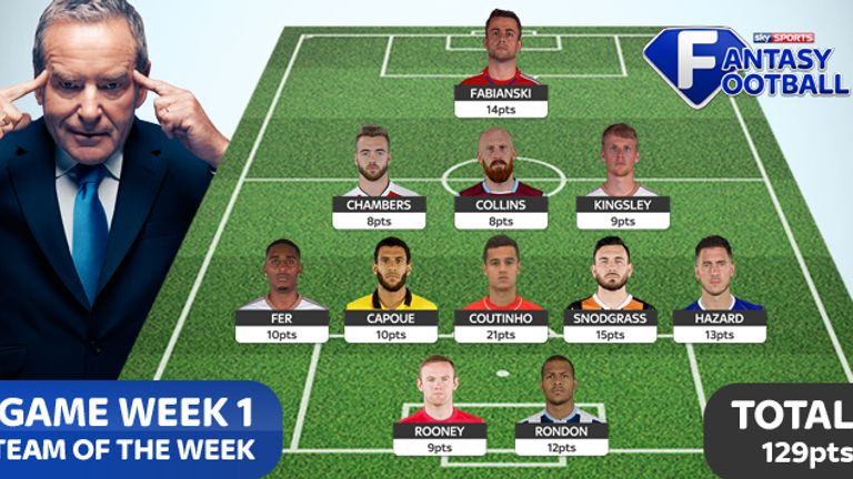 Sky Sports Fantasy Football Week 1 Team of the Week