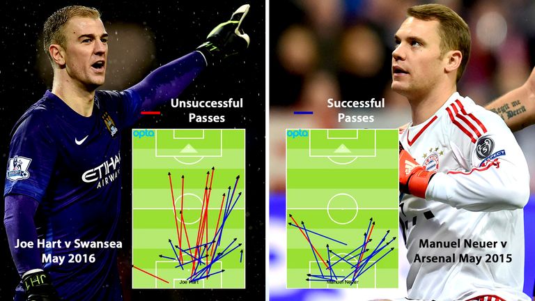 Joe Hart v Manuel Neuer Keeper Split image 17/08/2016