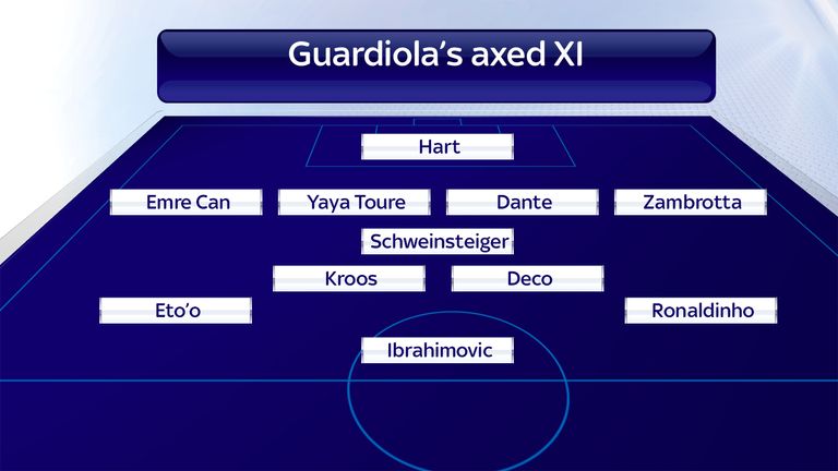 Following Joe Hart's departure, an XI based on players who Pep Guardiola has deemed as surplus to requirements in his coaching career
