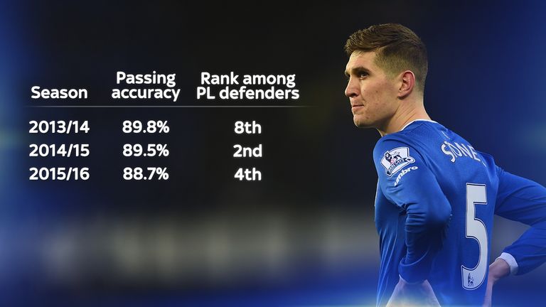 Manchester City defender John Stones' passing stats at Everton (rank based on 18 appearances minimum)