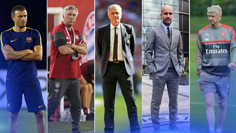 Jose Mourinho and Pep Guardiola are currently the most successful managers in world football, holding 18 managerial honours each.