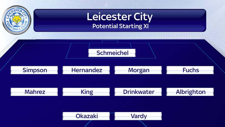 Is this Leicester's starting line-up for Saturday's clash with Hull City?