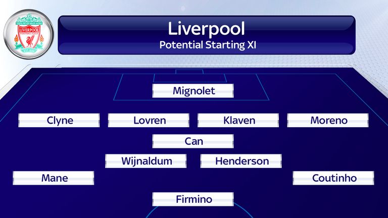 Will this be Liverpool's line-up for their Super Sunday clash with Arsenal?