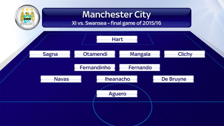 Manchester City's XI for Manuel Pellegrini's final game in charge during the 2015/16 Premier League season.