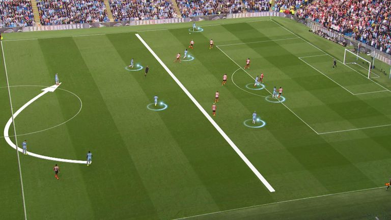 City are divided into two units as they attack, with five players positioned behind the ball and five in front