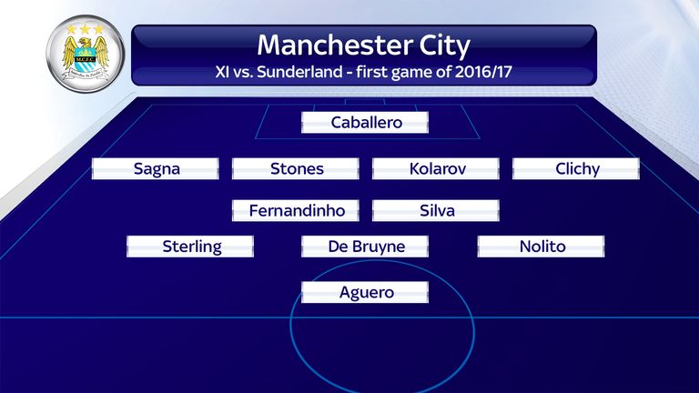 Manchester City's team selection for Pep Guardiola's first Premier League match against Sunderland in August 2016