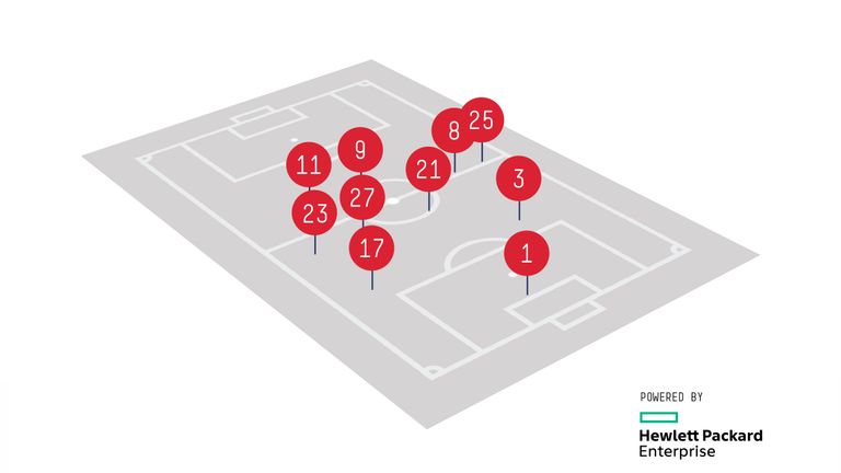 Manchester United v Bournemouth May 2015