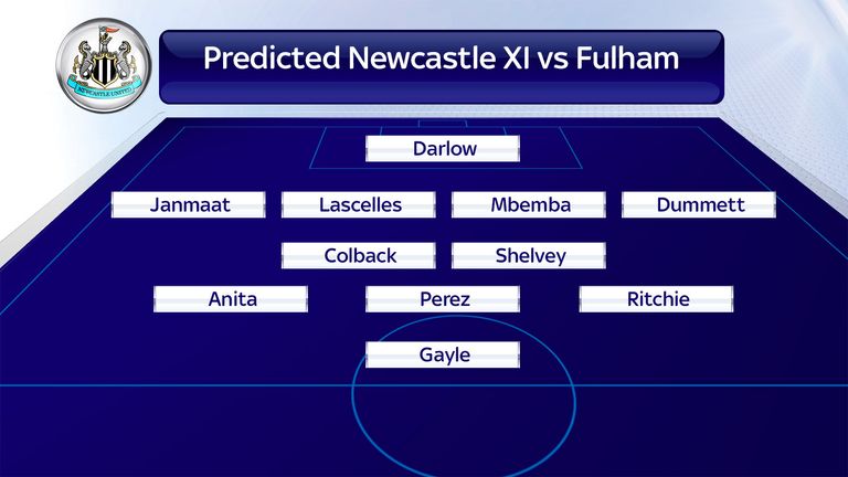 How Newcastle could line up against Fulham