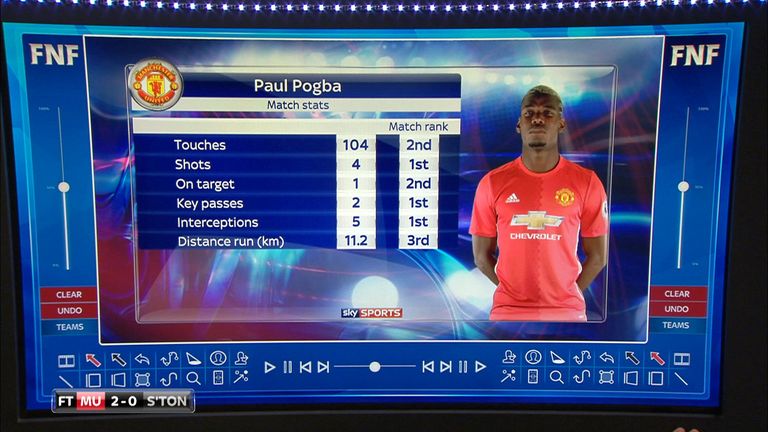 Pogba v SOuthampton 