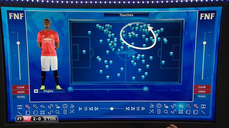 touchmap v Southampton