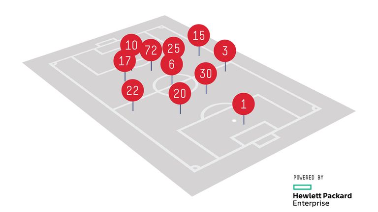 Manchester City HP image