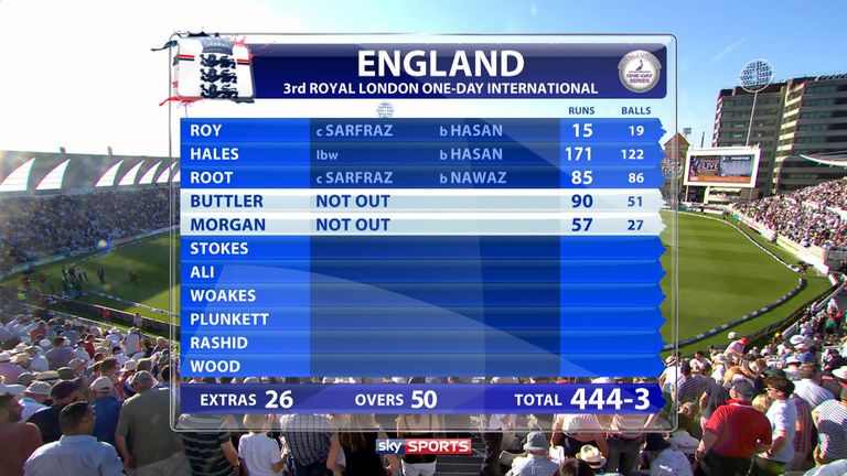 England's historic scorecard in the third ODI against Pakistan
