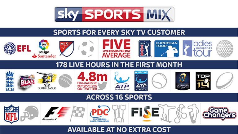 Image for Sky Sports Mix channel launch