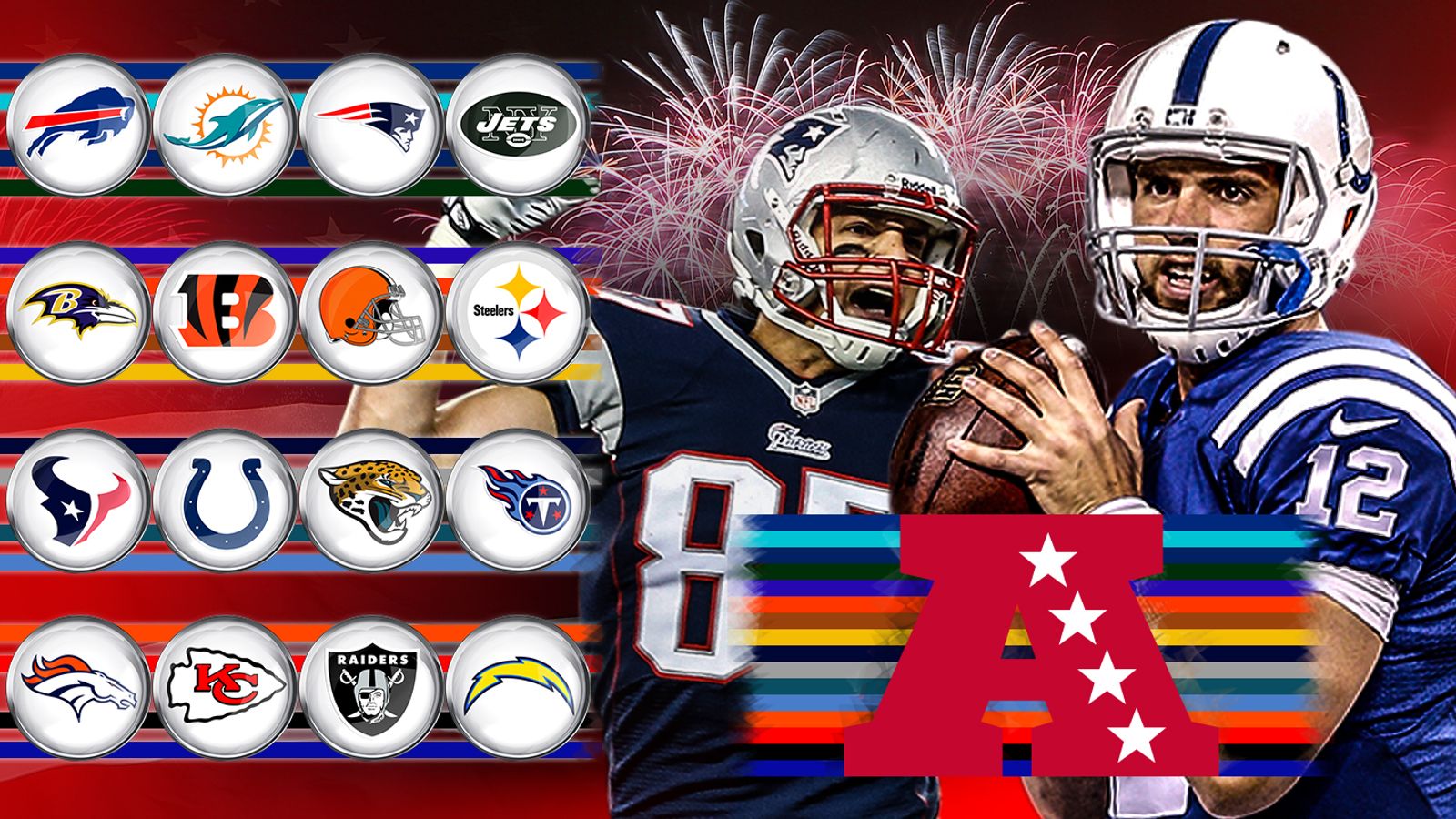 All four AFC divisions reviewed and graded for their 2016 season | NFL