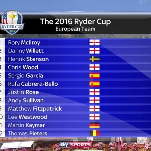 Introducing Team Europe