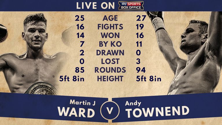 Tale of the Tape - Ward v Townend
