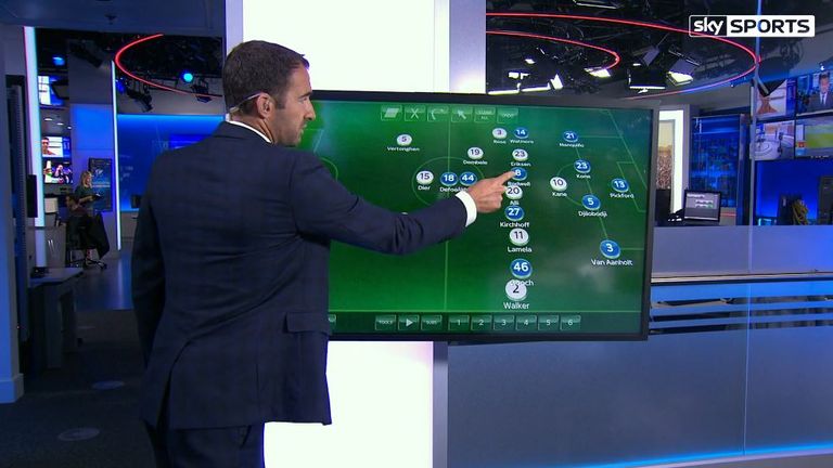 Danny Higginbotham explains why Moussa Dembele is key to Harry Kane's form at Tottenham