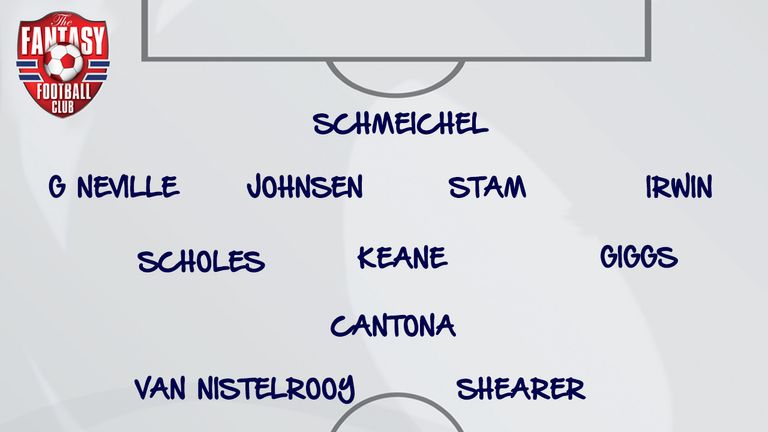 David May's #One2Eleven on The Fantasy Football Club