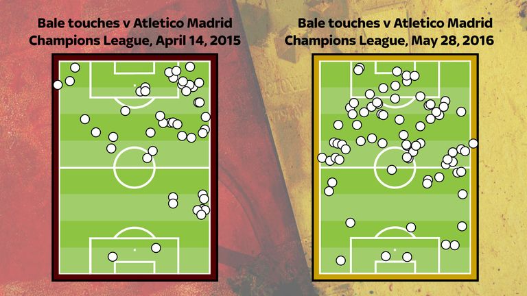 Gareth Bale's year-on-year touch maps against Atletico Madrid show how he was more restricted before.