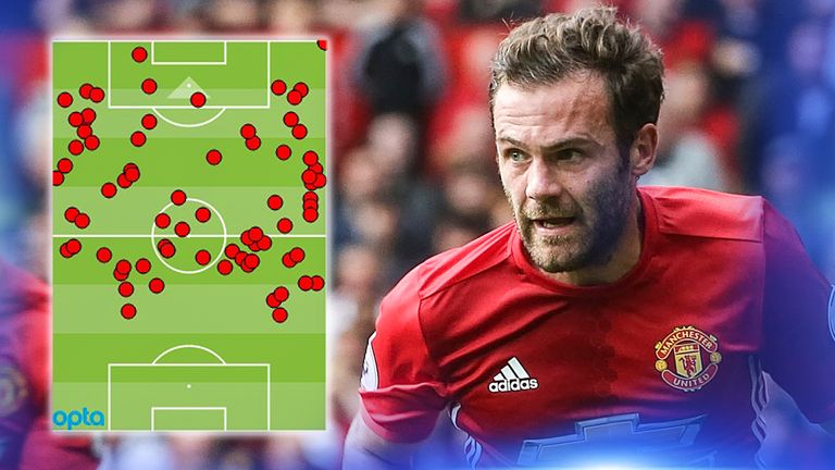 Juan Mata's touch map for Manchester United in their 4-1 Premier League win over Leicester City in September 2016