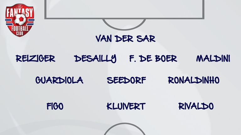 Patrick Kluivert's #One2Eleven on The Fantasy Football Club