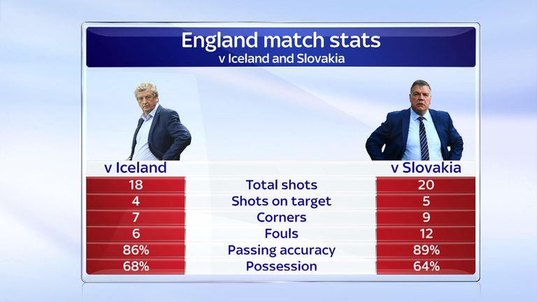 Comparing Sam Allardyce's first game as England manager against Slovakia to Roy Hodgson's final game against Iceland at Euro 2016