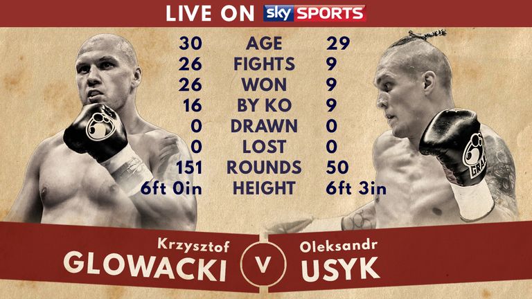 Krzysztof Glowacki v Oleksandr Usyk