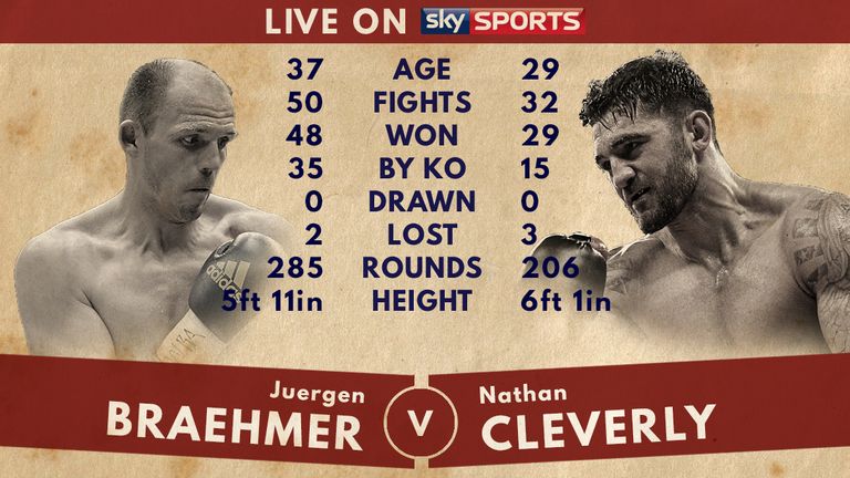 Tale of the Tape - Juergen Braehmer v Nathan Cleverly