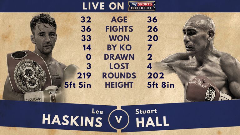 Tale of the Tape - Lee Haskins v Stuart Hall