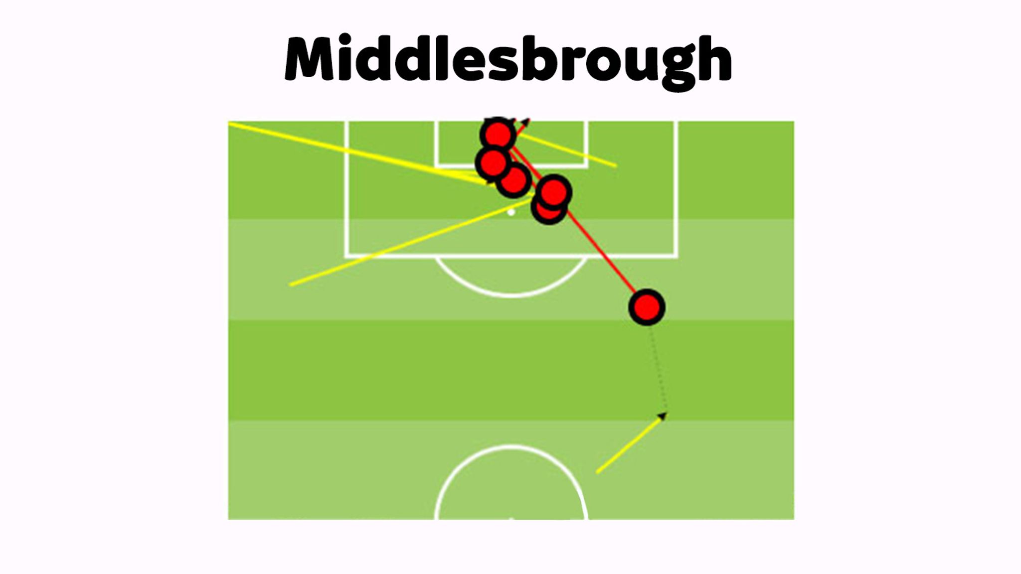 Where do your team's Premier League goals come from? Football News