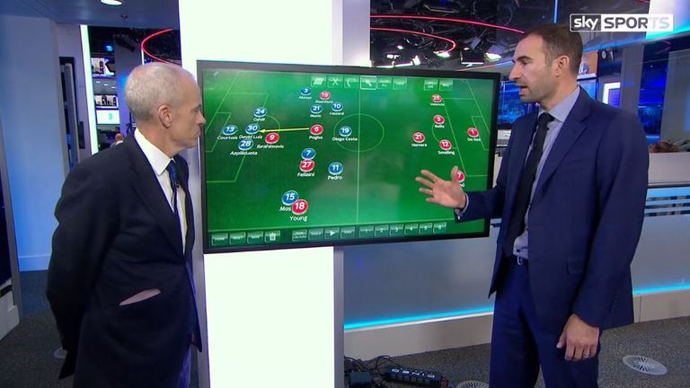 Danny Higginbotham explains Paul Pogba's role for Manchester United in the forthcoming game against Chelsea