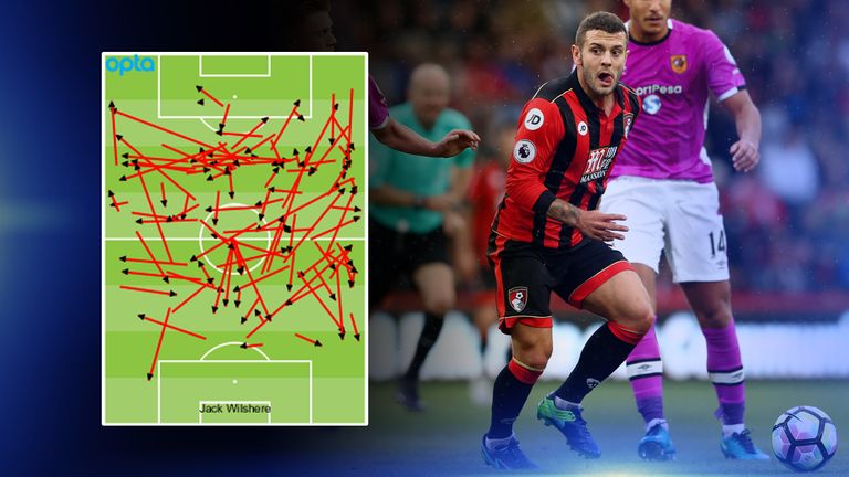 Jack Wilshere's passes for Bournemouth as of October 16 2016 [Opta]