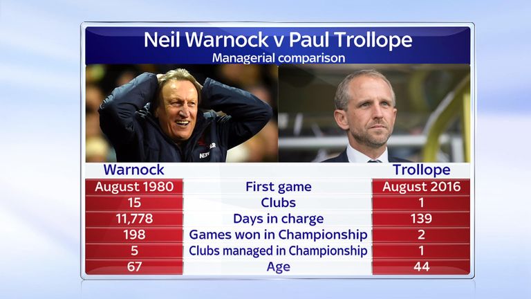 Neil Warnock has replaced Paul Trollope as Cardiff manager