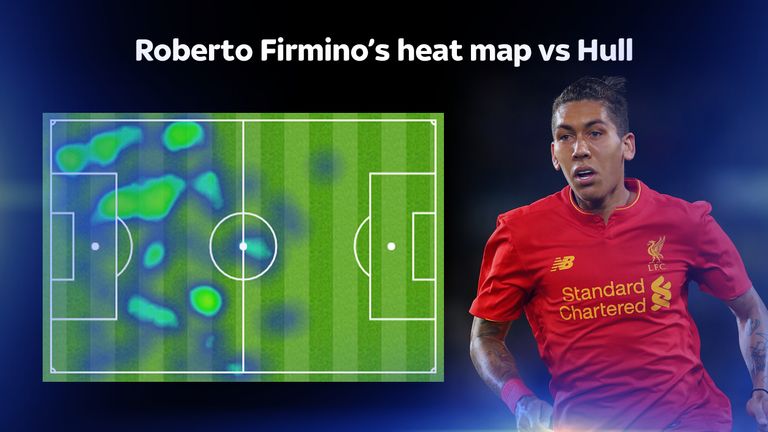 Roberto Firmino heat map 10/10/2016