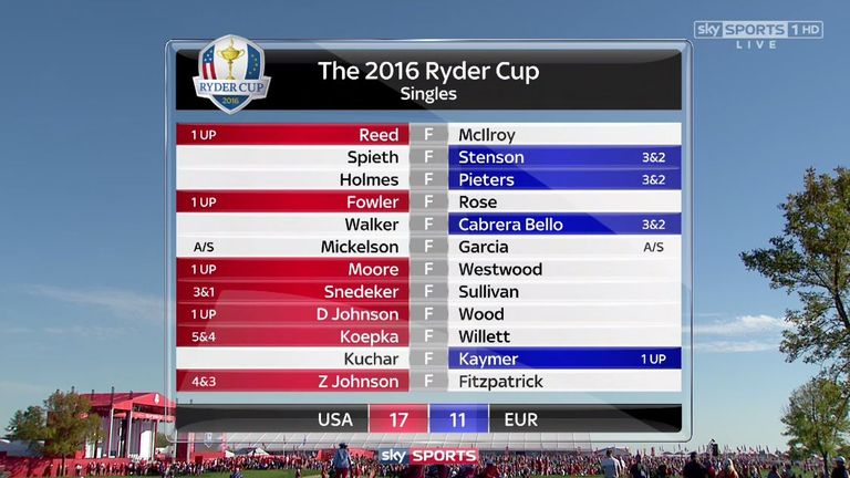 Ryder Cup singles results