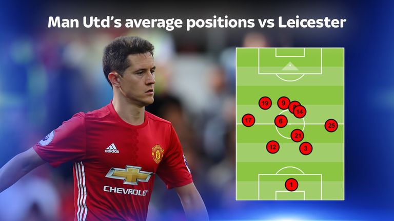 Ander Herrera Man Utd average positions 10102016