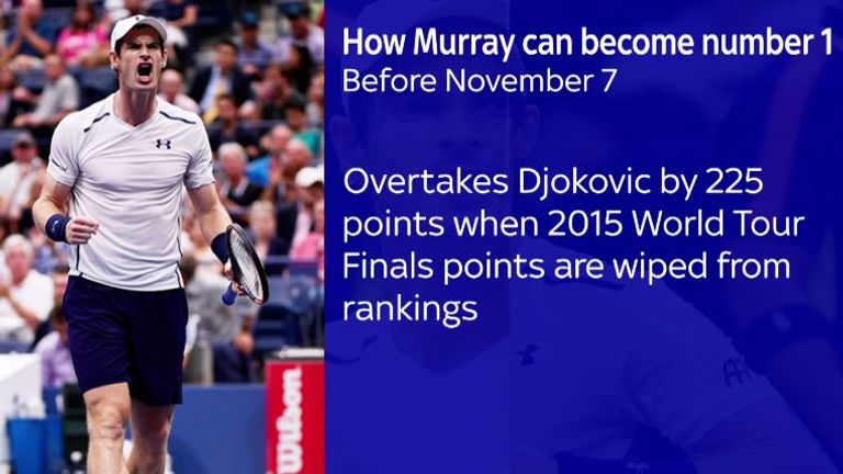 Andy Murray - ATP World Tour Finals